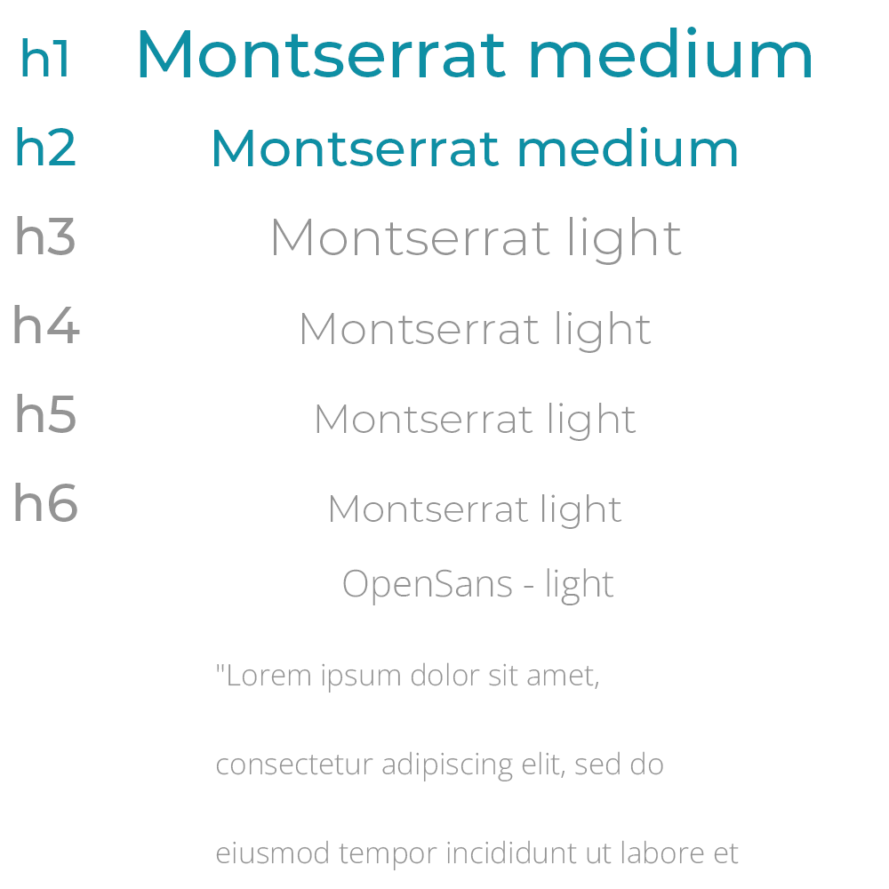 Hurtigt overblik over font